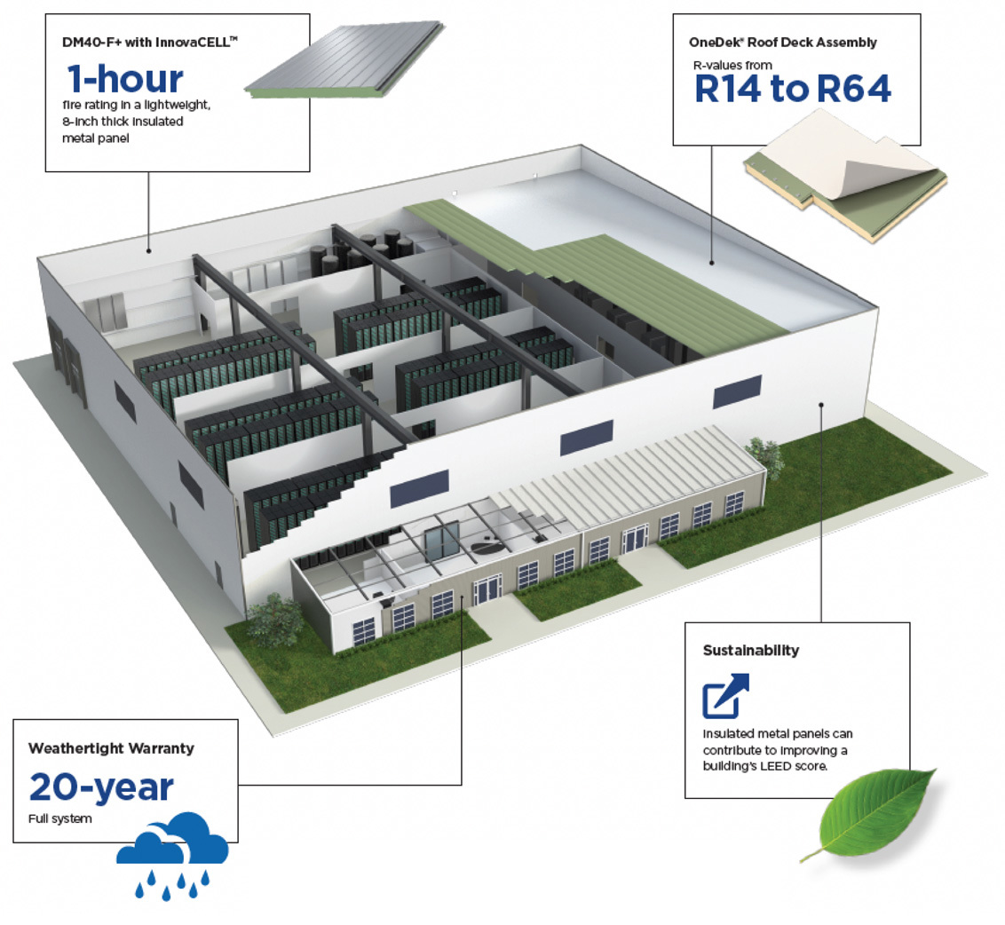 Building Authority in the Data Center Market