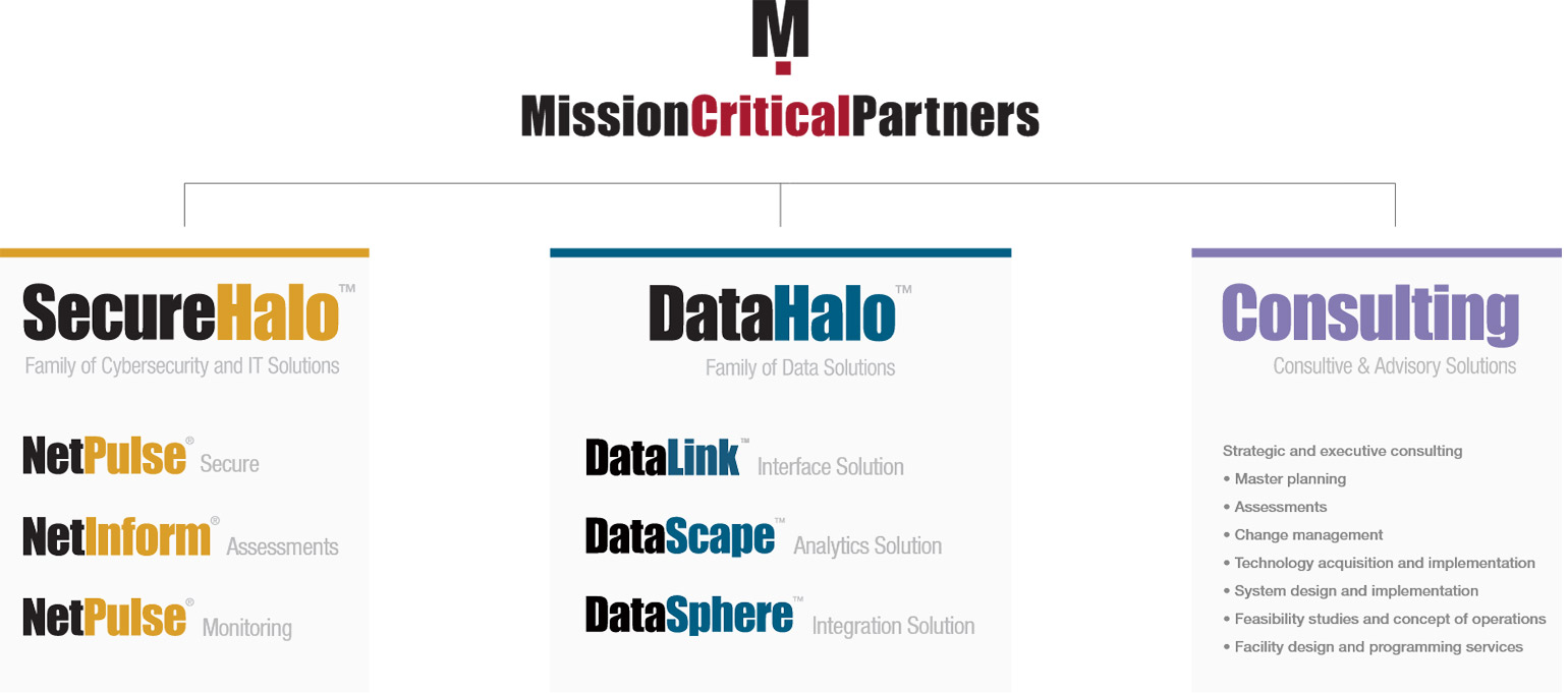 MCP SecureHalo DataHalo Consulting
